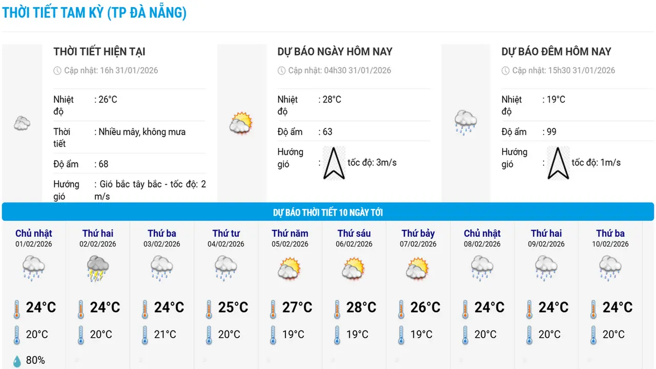 طقس مدينة دا نانغ.. أمطار غزيرة وأجواء باردة تسيطر على ساعات الصباح والليل